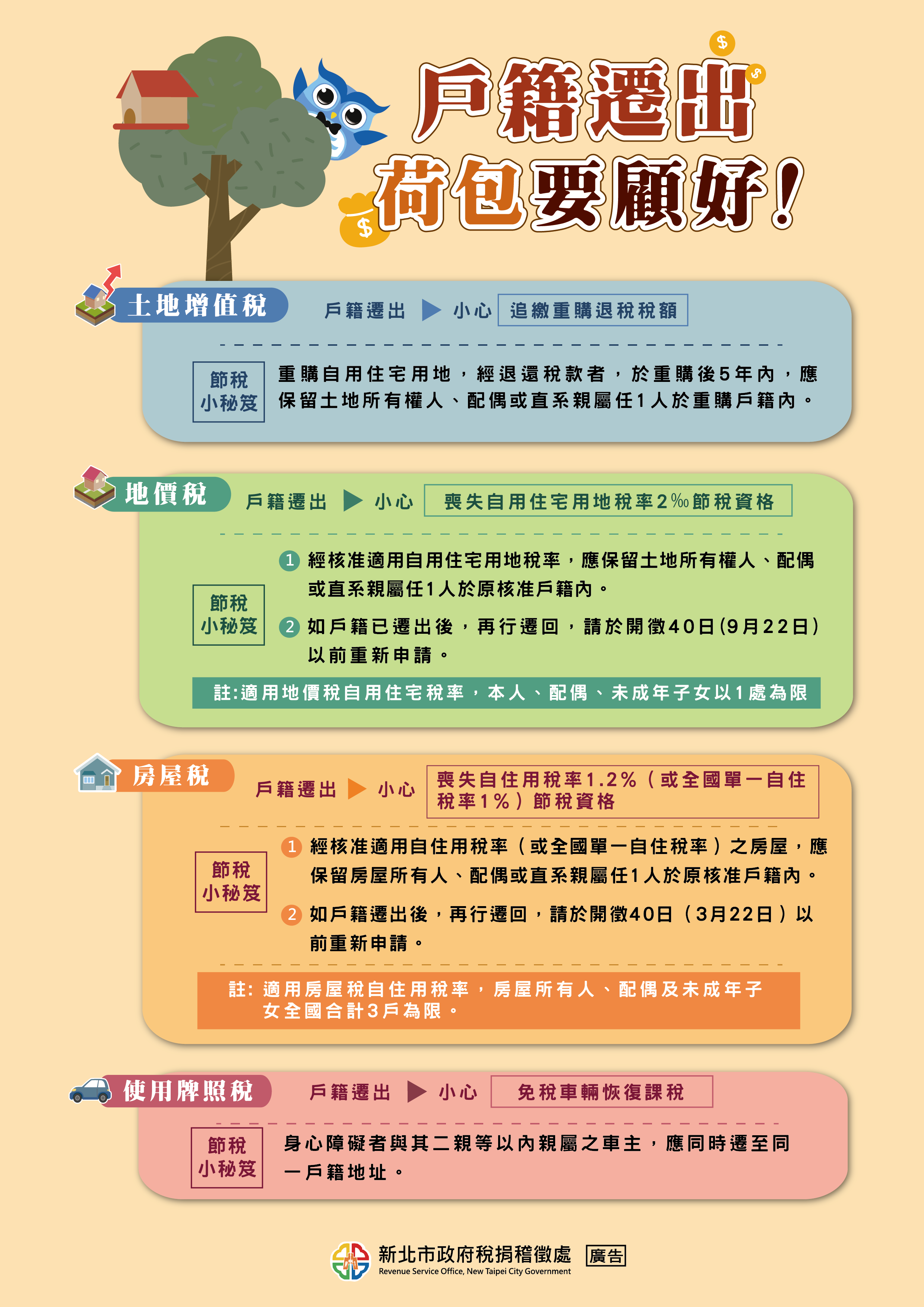 DM-戶籍遷出荷包要顧好.png DM-戶籍遷出荷包要顧好.png