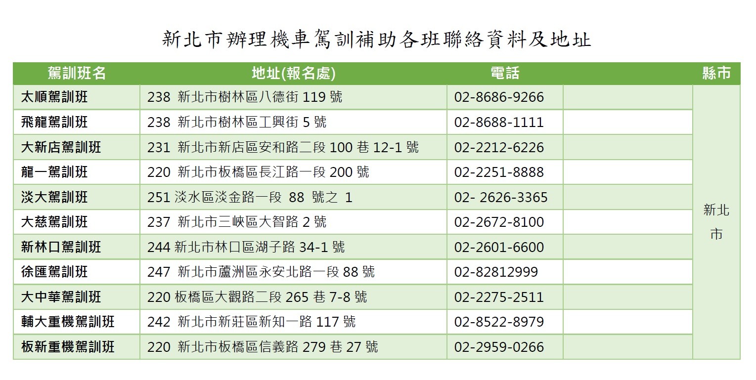 考照有訓練　安全看得見照片