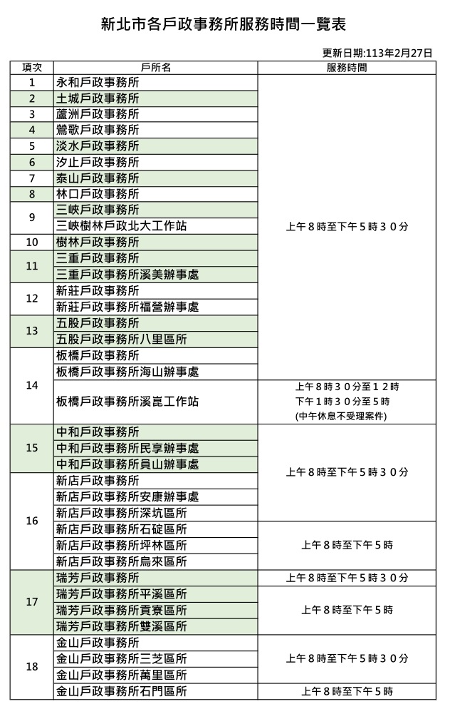 新北市各戶政事務所服務時間一覽表1130227.jpg 新北市各戶政事務所服務時間一覽表1130227.jpg