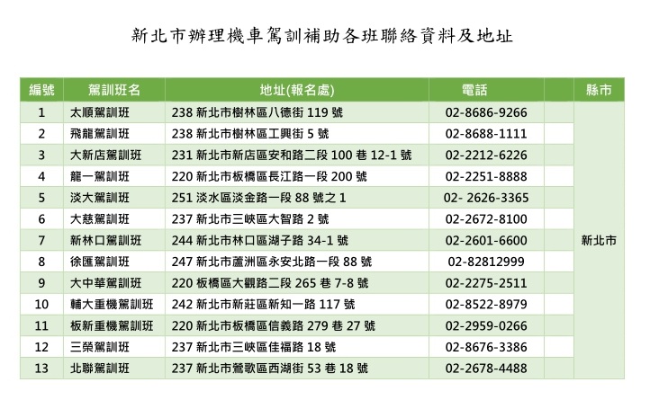 參加駕訓班機車訓練並考取駕照補助每人1300元照片