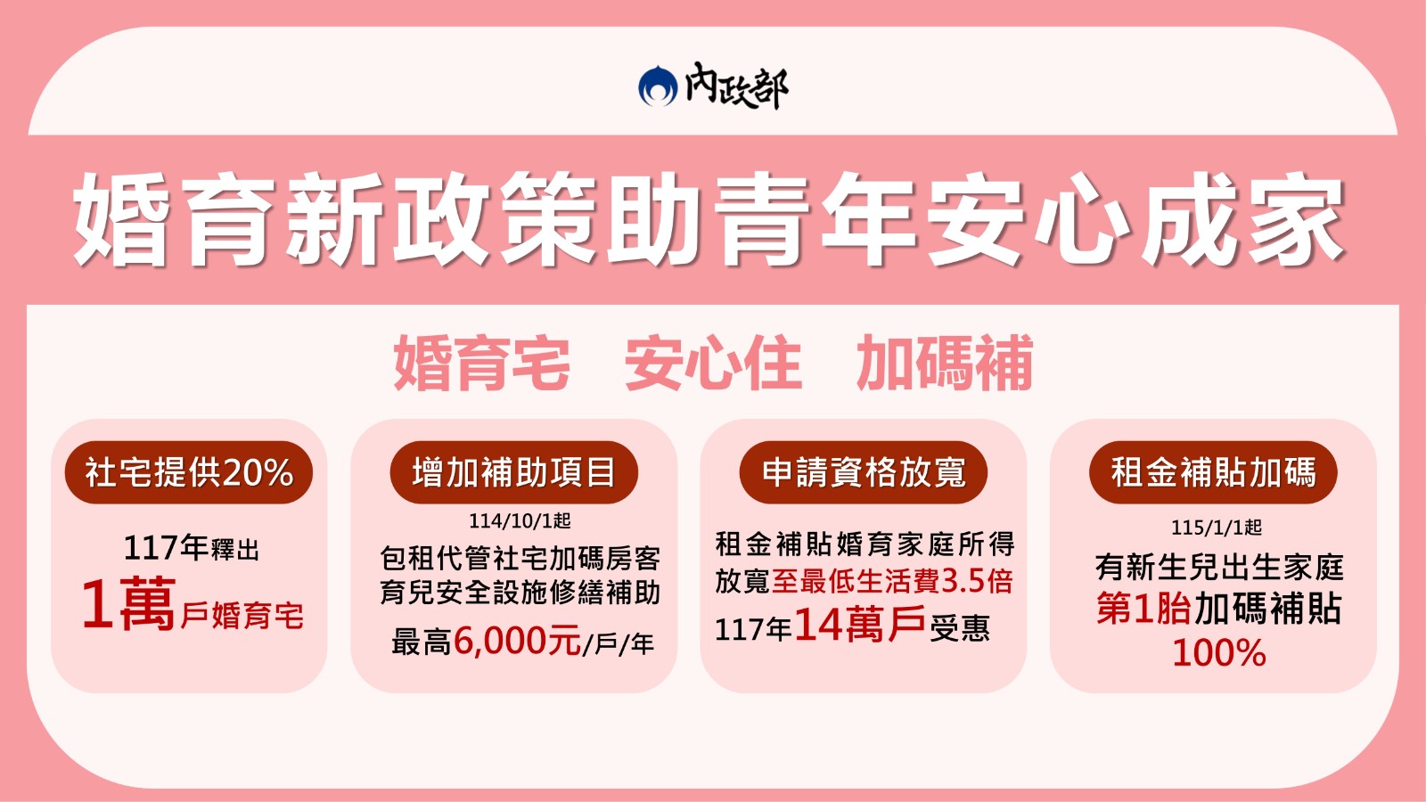 內政部「百萬戶租屋家庭支持計畫」及「青年婚育租屋協助專案」照片
