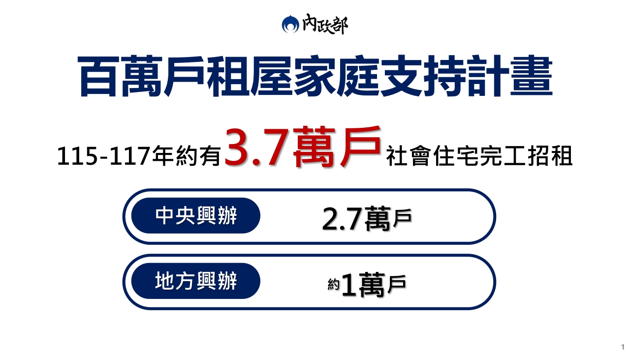 內政部「百萬戶租屋家庭支持計畫」及「青年婚育租屋協助專案」照片