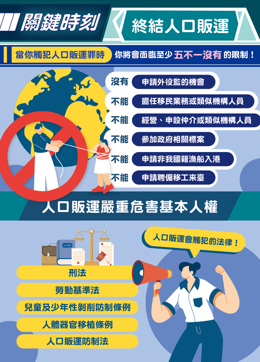 【宣導】防制人口販運照片