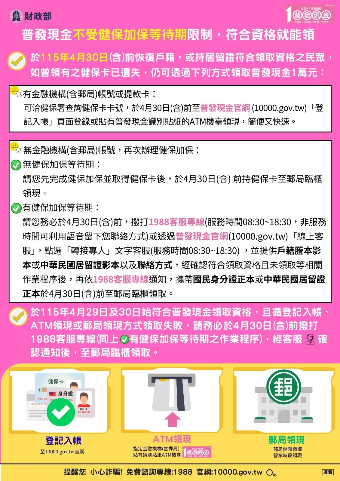 普發現金新臺幣1萬元領取期限至115年4月30日止，請符合資格之民眾儘速領取。照片