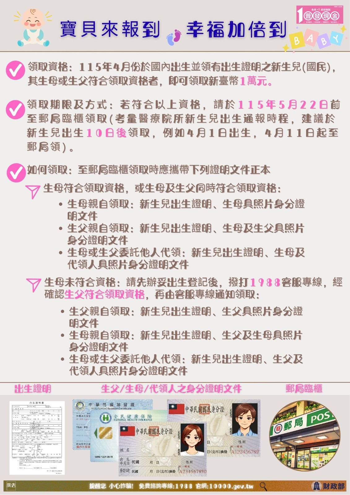 普發現金新臺幣1萬元領取期限至115年4月30日止，請符合資格之民眾儘速領取。照片