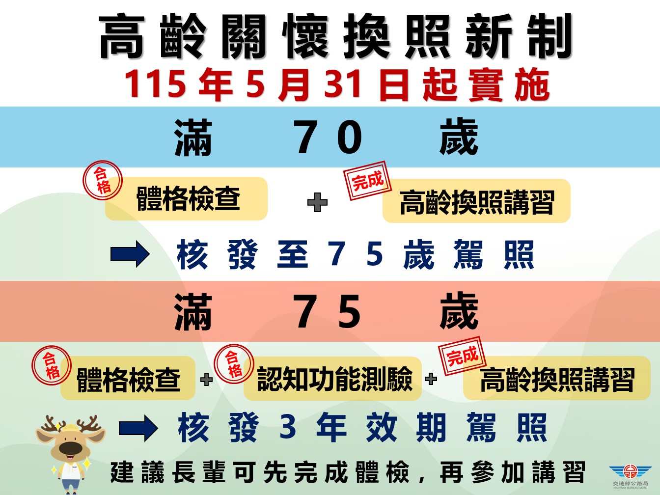 【宣導】高齡換照新制Q&A照片