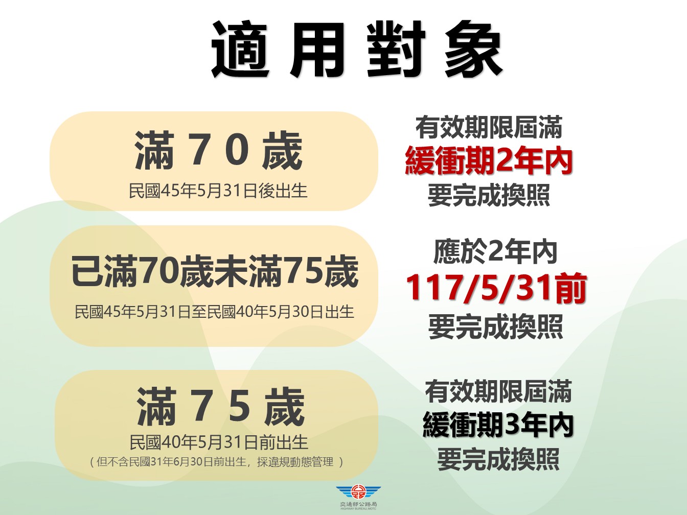 【宣導】高齡換照新制Q&A照片