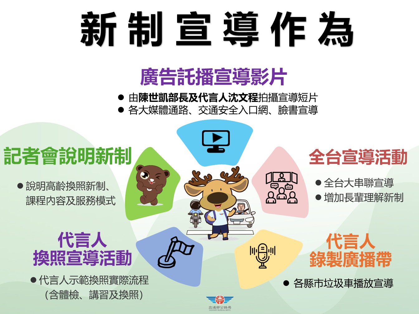【宣導】高齡換照新制Q&A照片