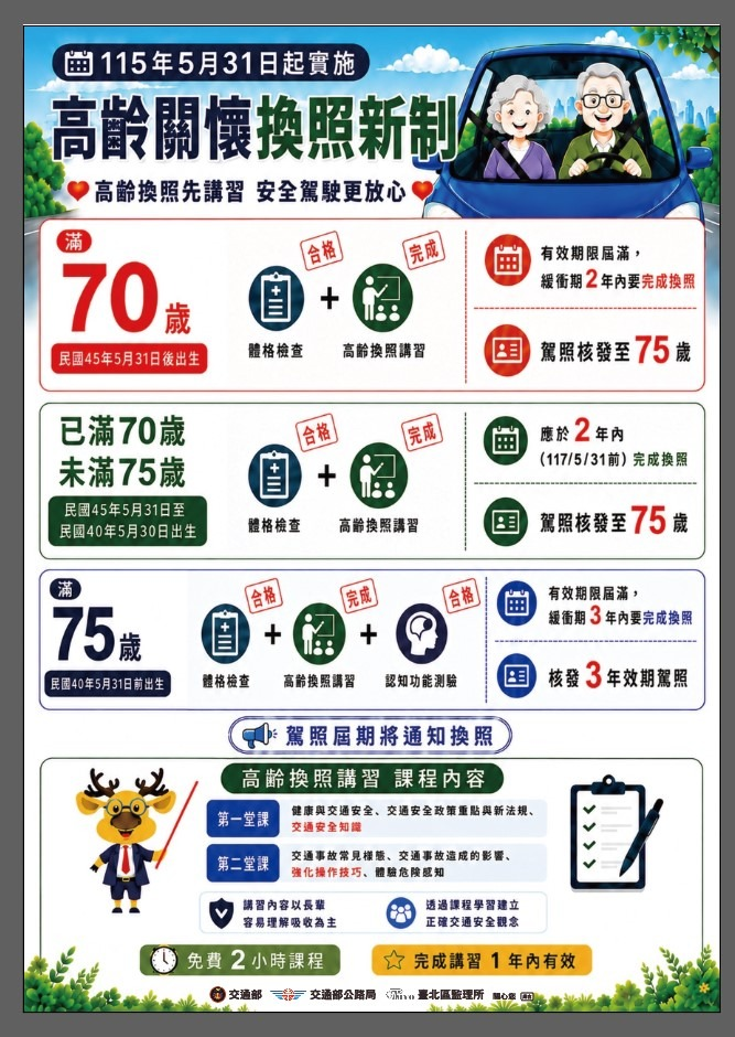 DM-高齡換(駕)照新制.png